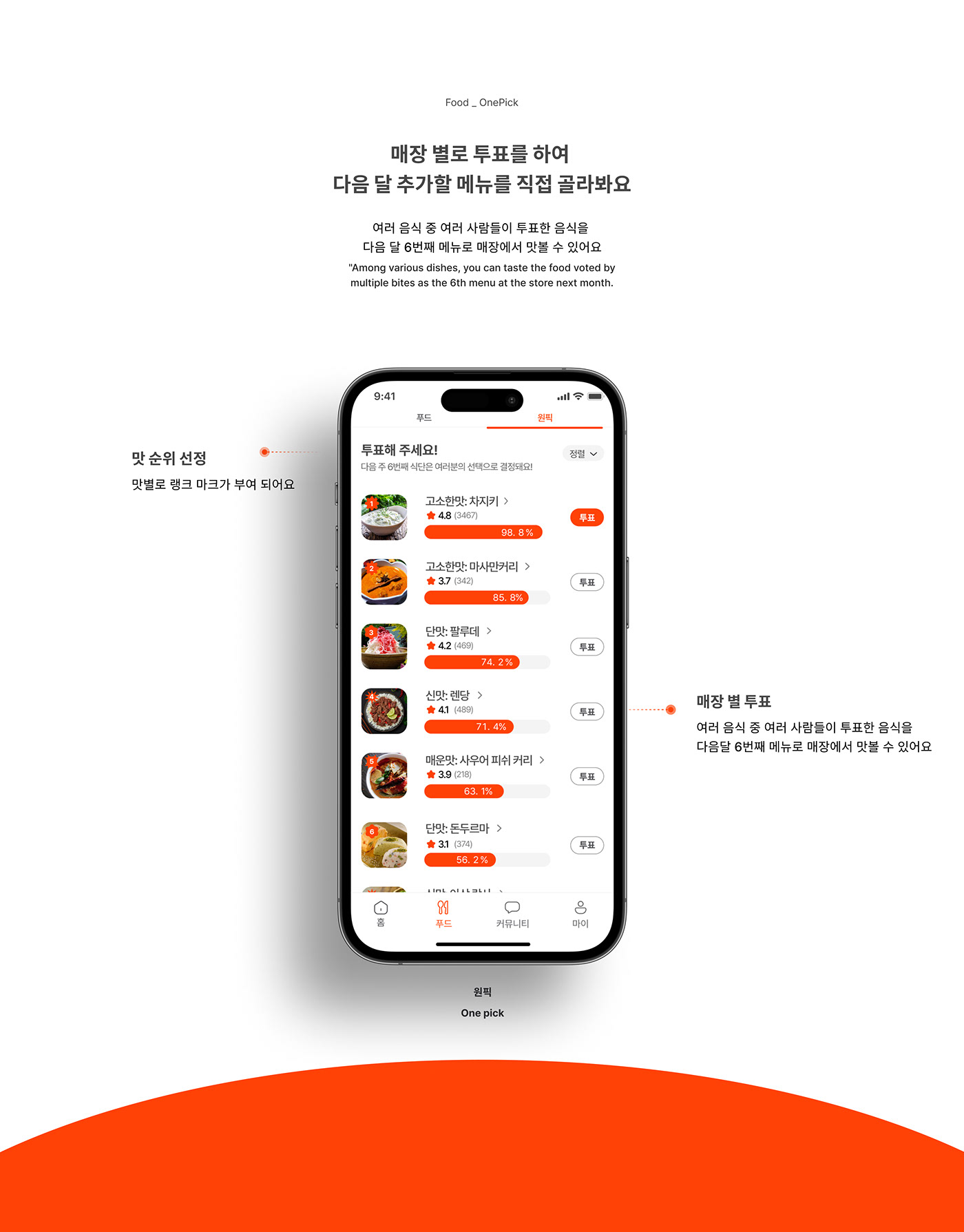 uxui UX design Figma user interface Mobile app branding  Mockup Brand Design 3D