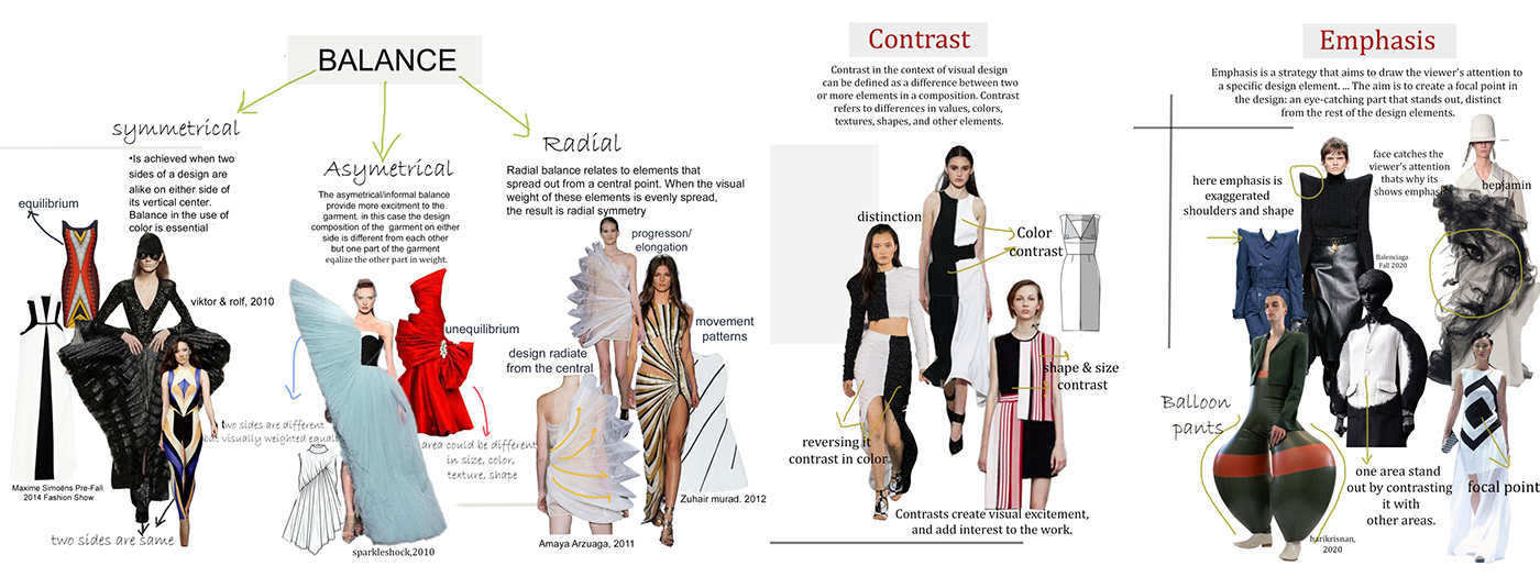 Design Element digital portfolio Fashion  illustratio