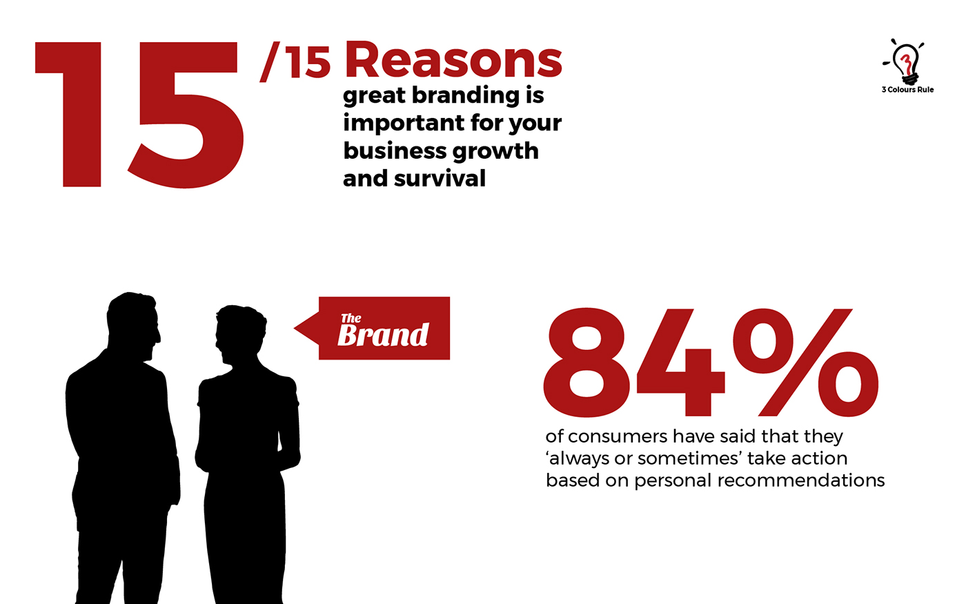 infographics 15 reasons branding  brand important
