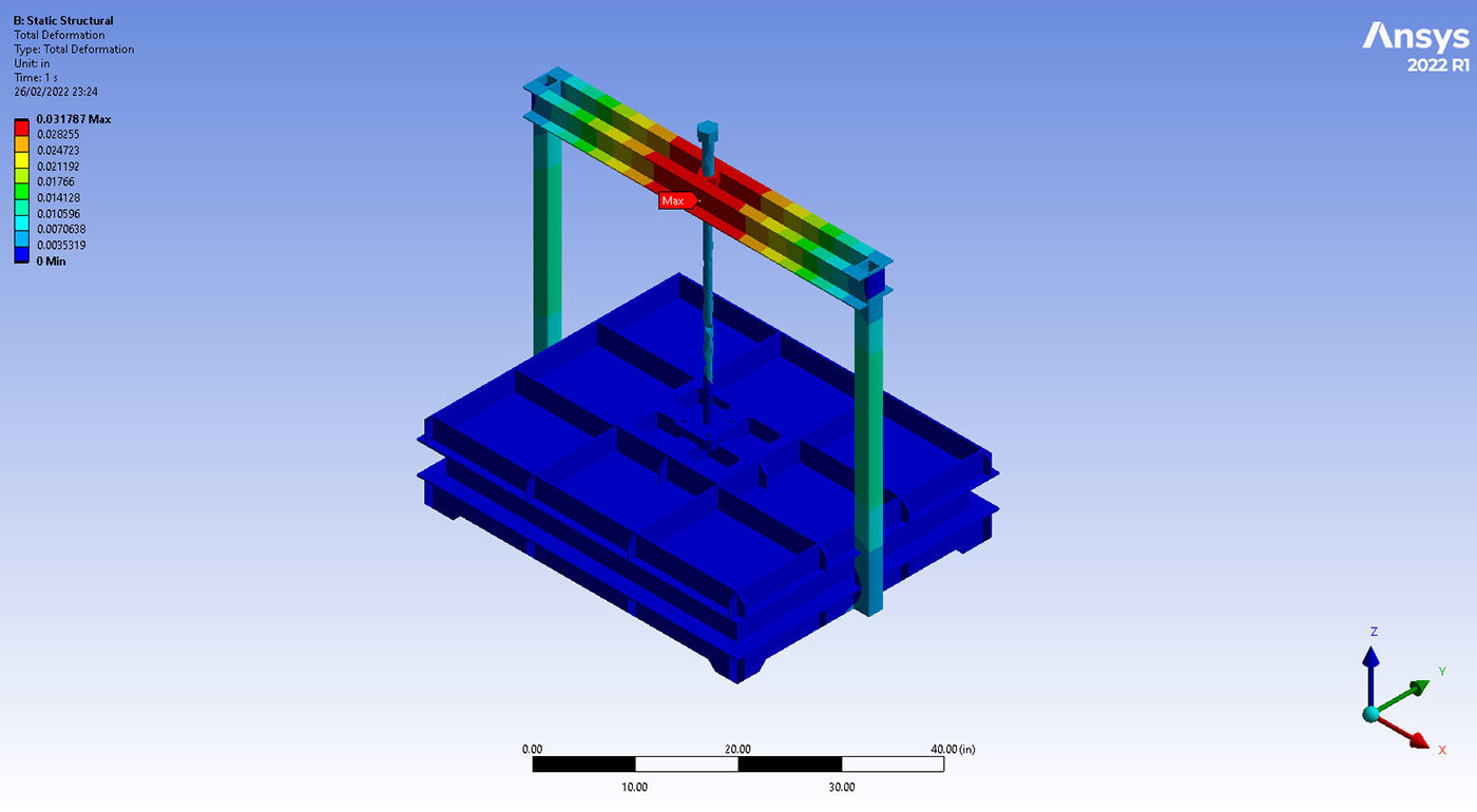 Analysis ANSYS Engineering  Load Analysis safety factor simulation Structural Analysis