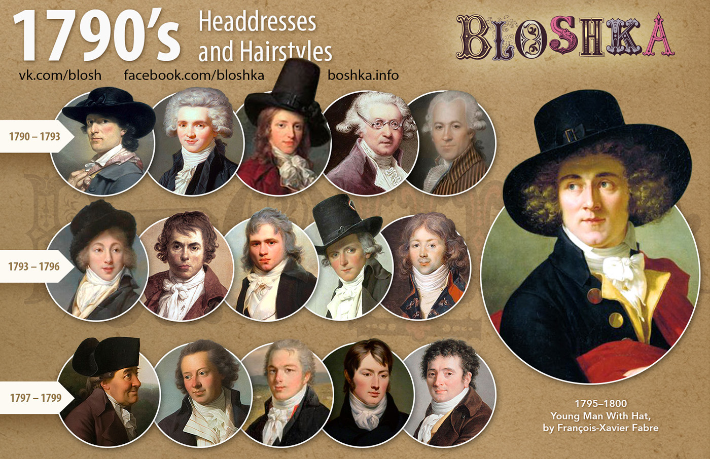 history fashion 18th cenury 1700's hairstyles headdresses