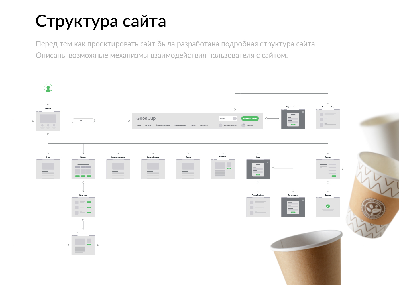 Проект. взаимодействия Польз. интерфейс веб-дизайн