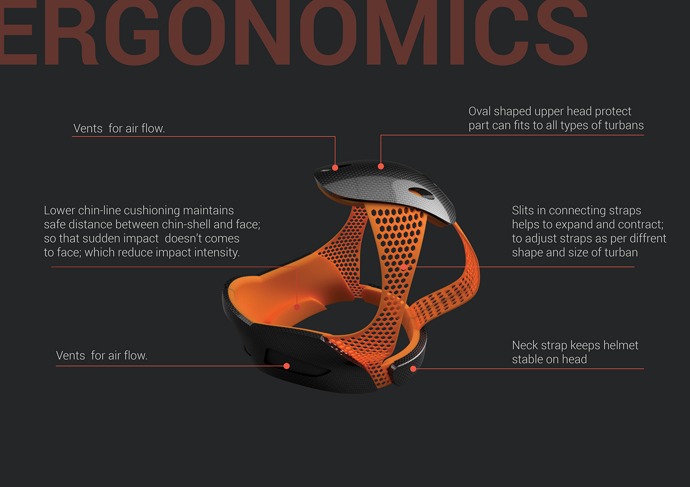 helmetchallenge helmetdesign sikh Technically Complex Product product design  Helmet design process turban Ergonomics