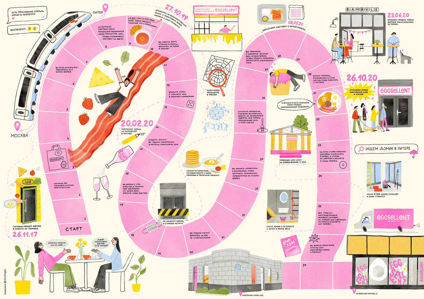 ILLUSTRATION  Character design  digital illustration game design  infographic food illustration Food  map
