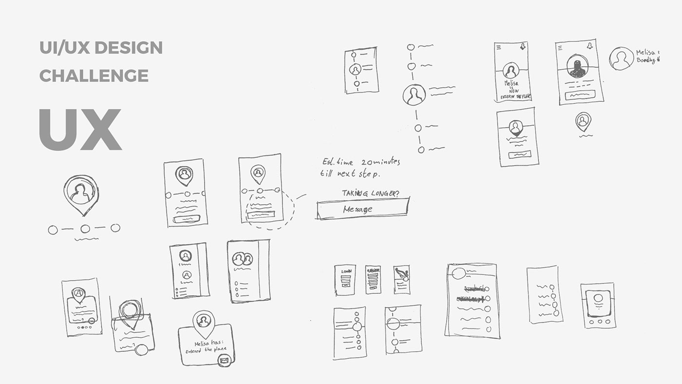 UX design ui design Hotel app  wireframe prototype storyboard