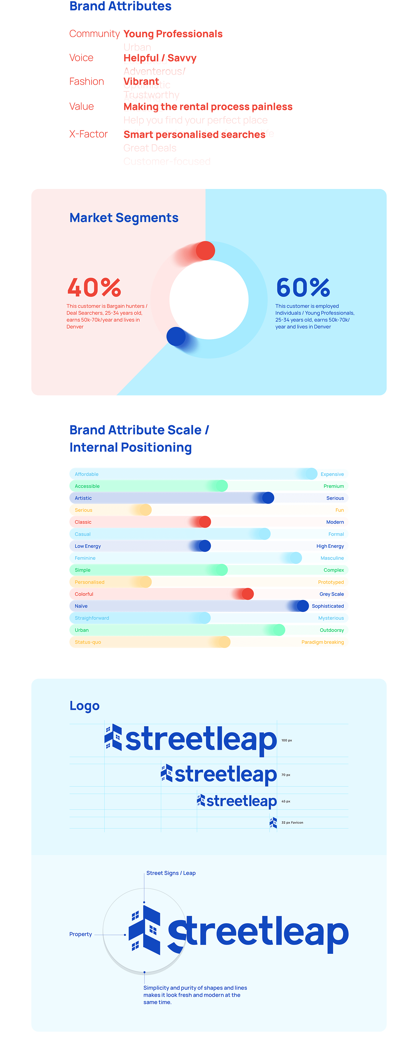 brand identity branding  business card font identity Logo Design modern real estate typography  