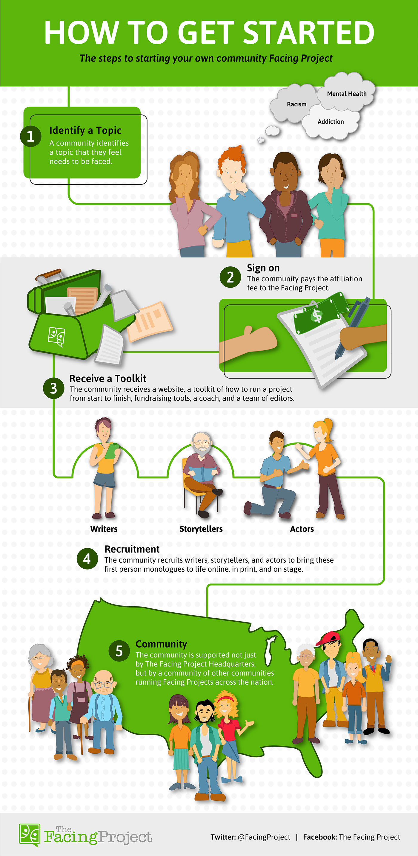 Character design  ILLUSTRATION  infographic web graphic web slider design Style Guide Case Study