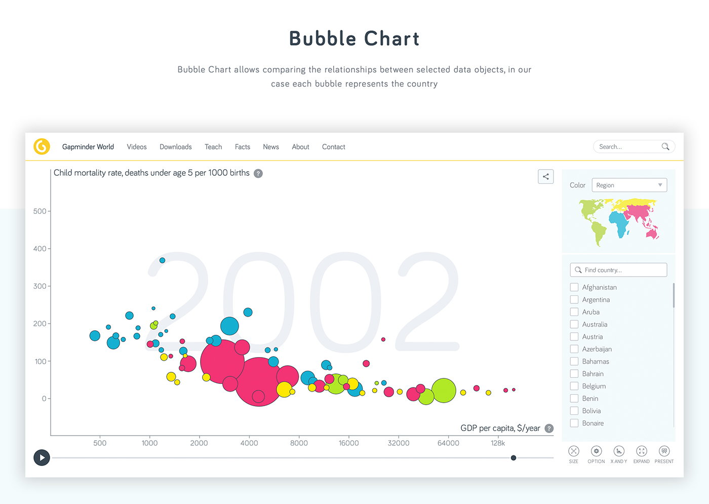framework tools statistic bubbles mountain hans rosling map chart Gapminder