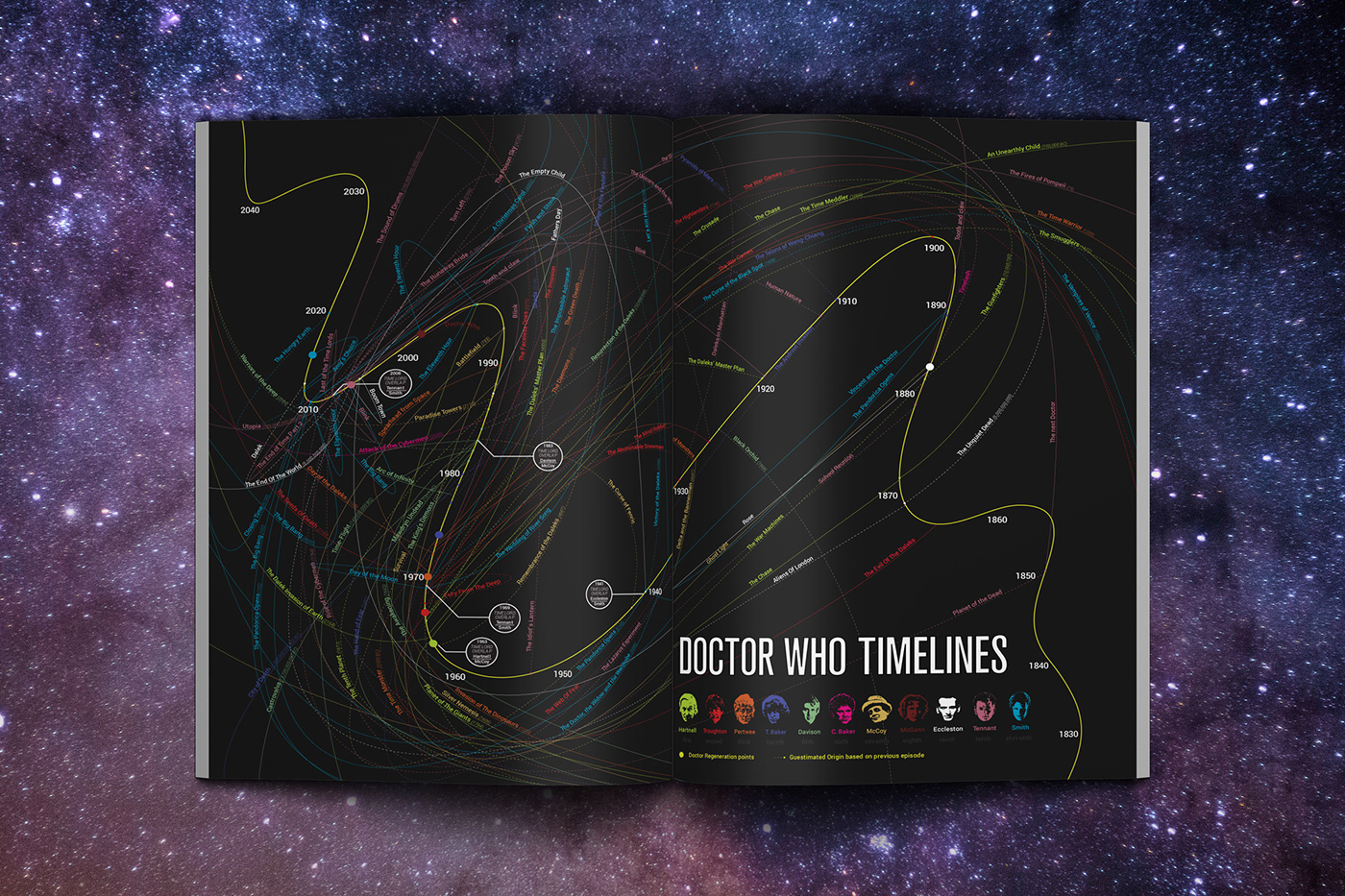 Data data visualisation Doctor Who editorial graphic design  magazine pop culture sci-fi tv show Wired