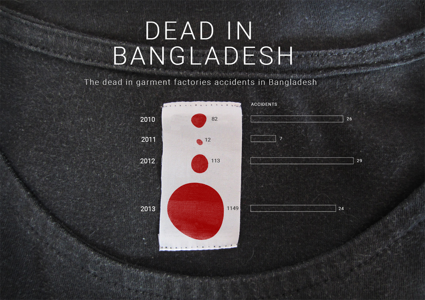 infographic information design Bangladesh Data garment factories