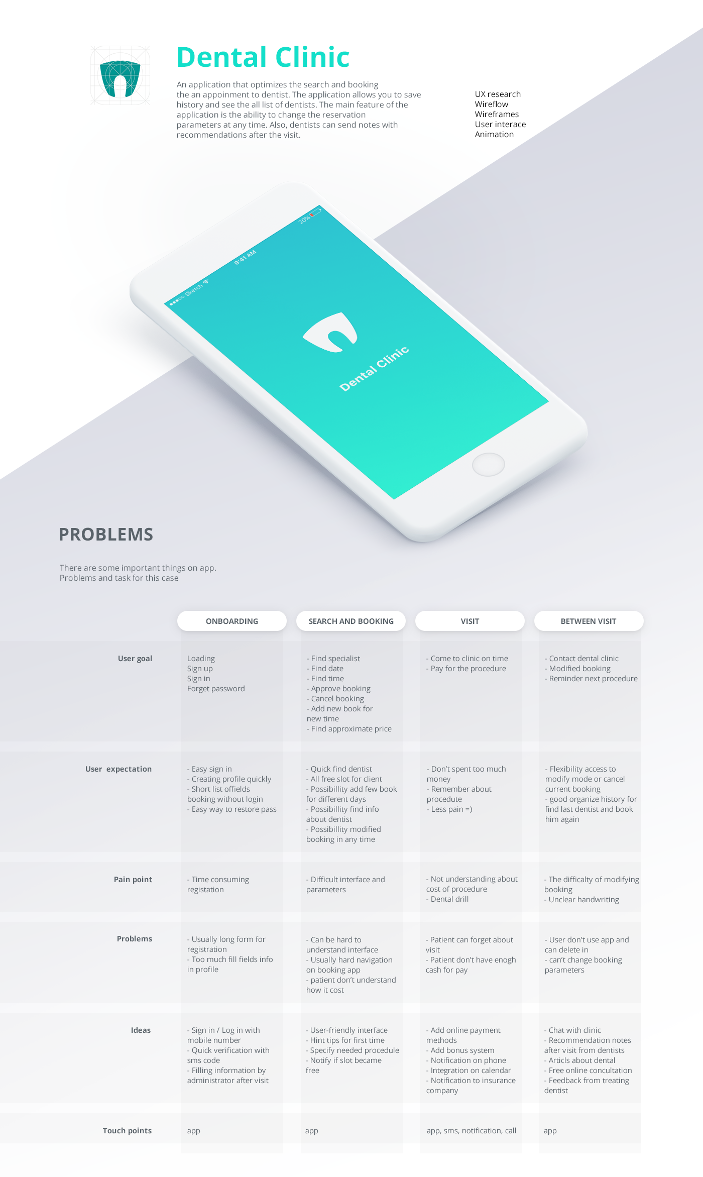 ux UI Interface wireframes application ios dental clinic user flow Customer Journey Map