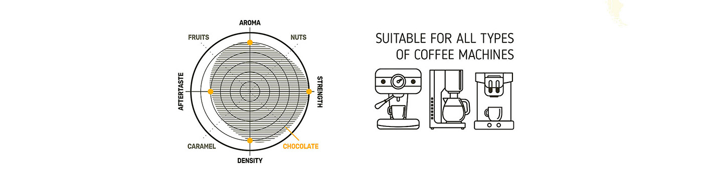 Packaging brand identity Graphic Designer packaging design Coffee branding  coffee packaging product design 