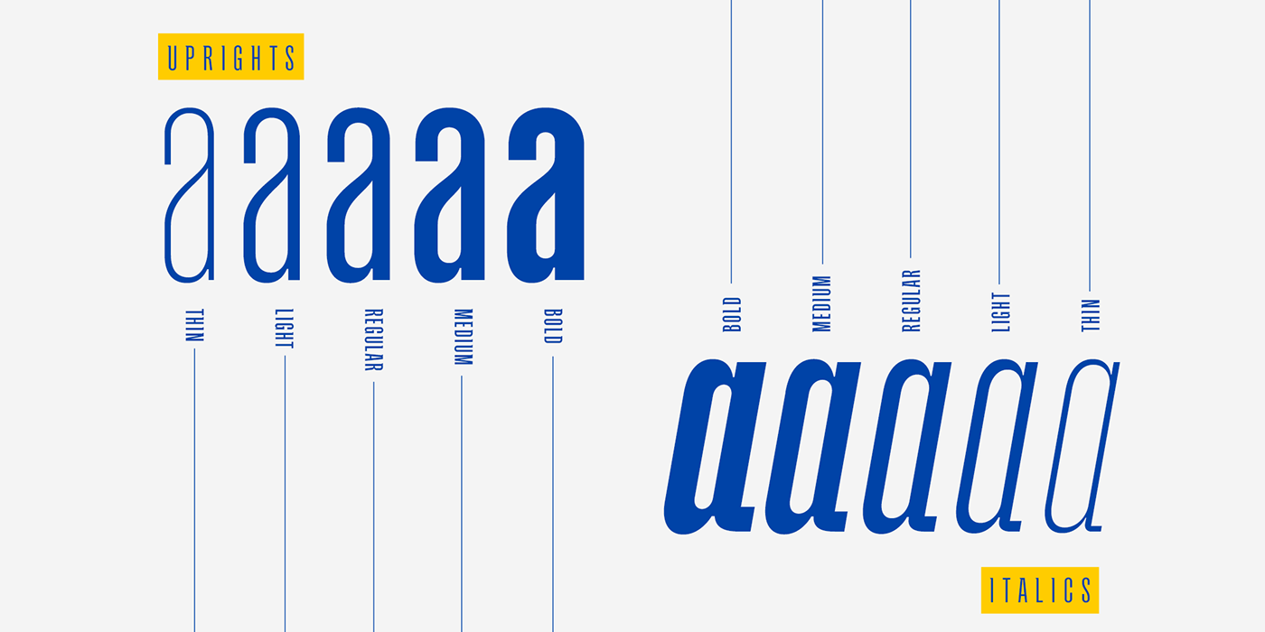 font font family modern sans serif type design Typeface typography  