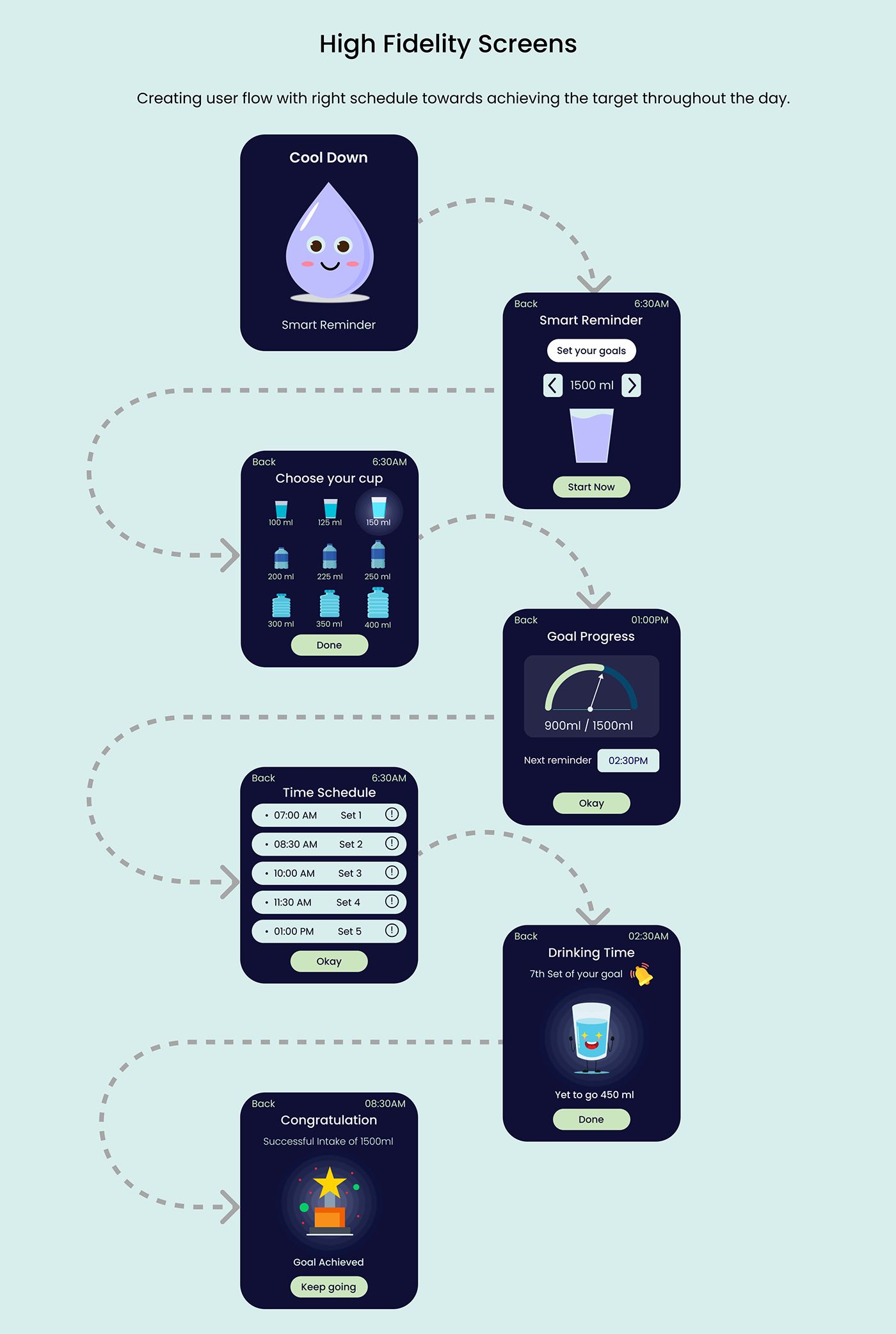 smartwatch Reminder App uiux ui design prototype watch app design alarm app dark theme drinking water