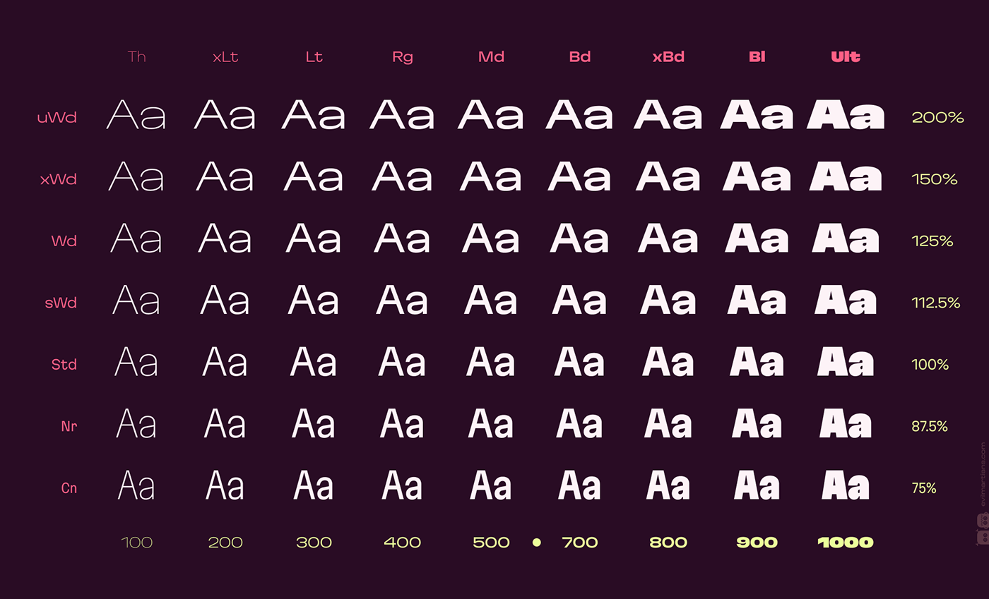 Martian Grotesk styles matrix: Condensed to Ultra Wide, Thin to Ultra Black