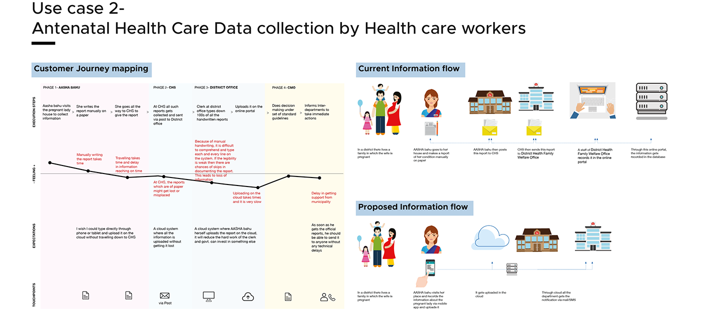 Adobe Portfolio Health healthcare Public Health Government awareness disease tracking national health service nhs
