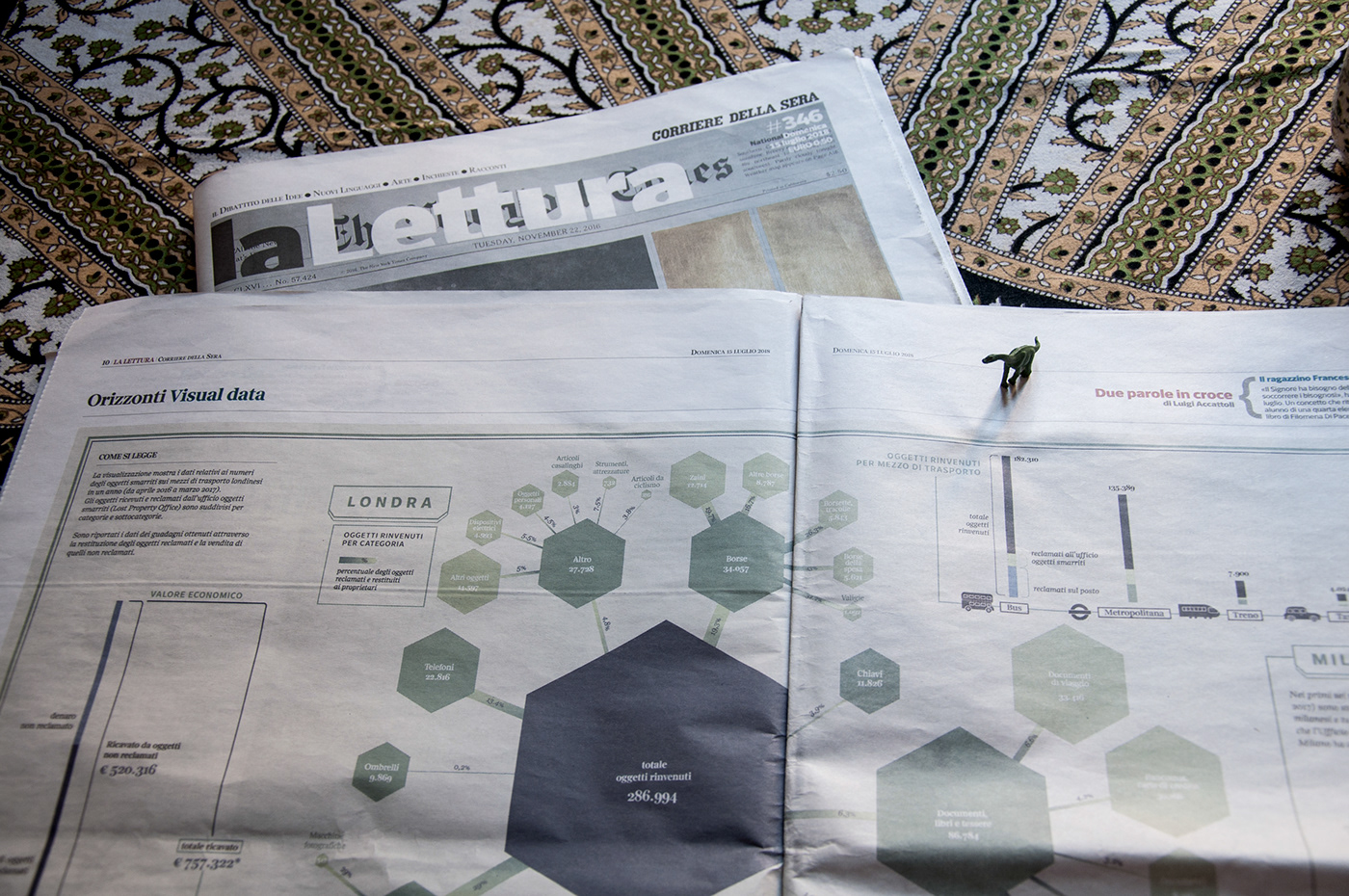 lalettura dataviz infographics London publictransport bus tube milan lostproperty missingobjects