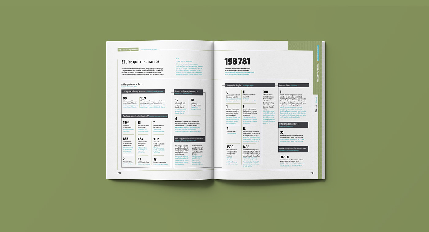 alcaldia de medellin diagramación editorial editorial design  informe InformedeGestion Layout libro report reporte