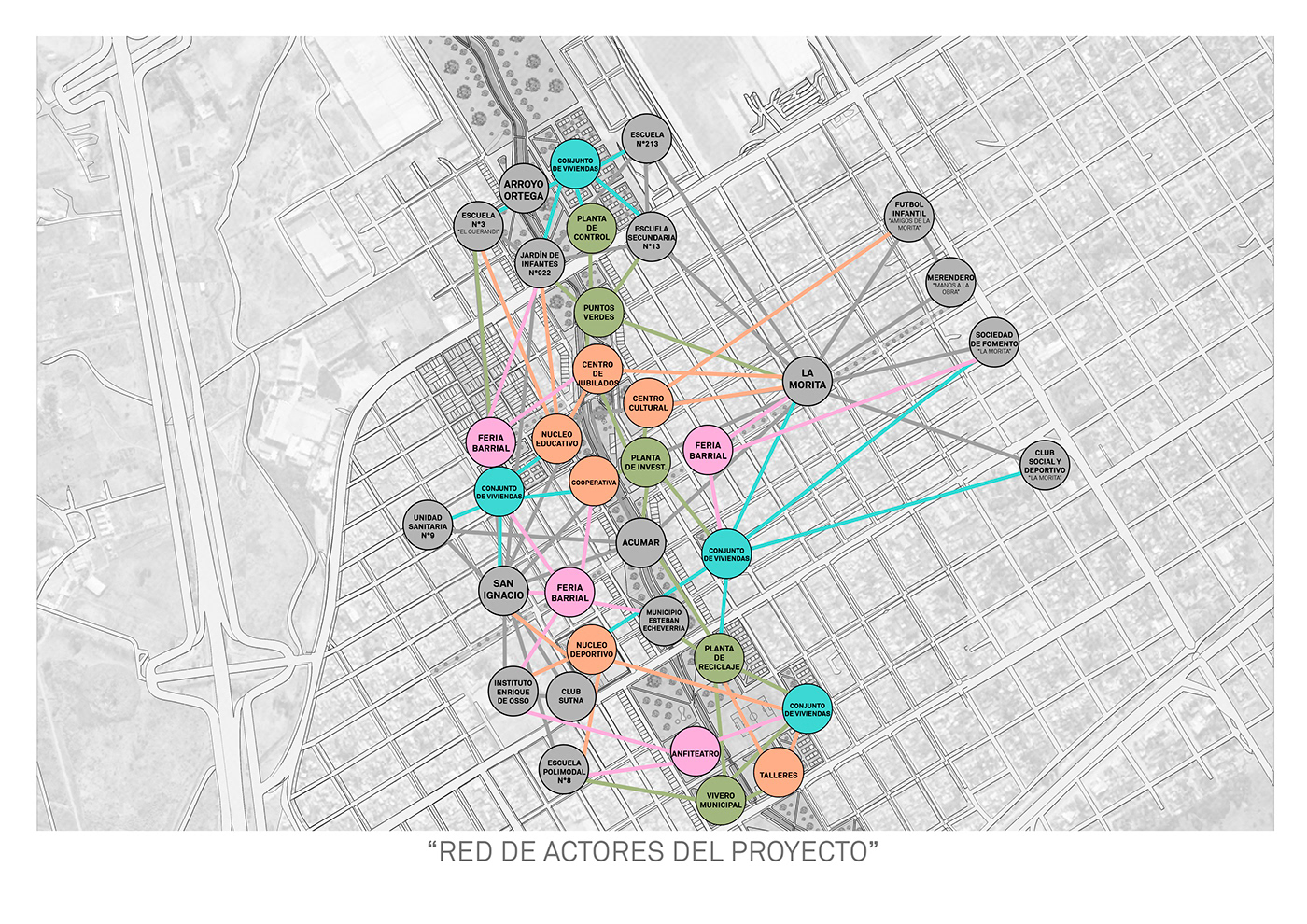 architecture arquitectura city fadu fadu uba Landscape planning ProyectoUrbano Urban Design urbanismo