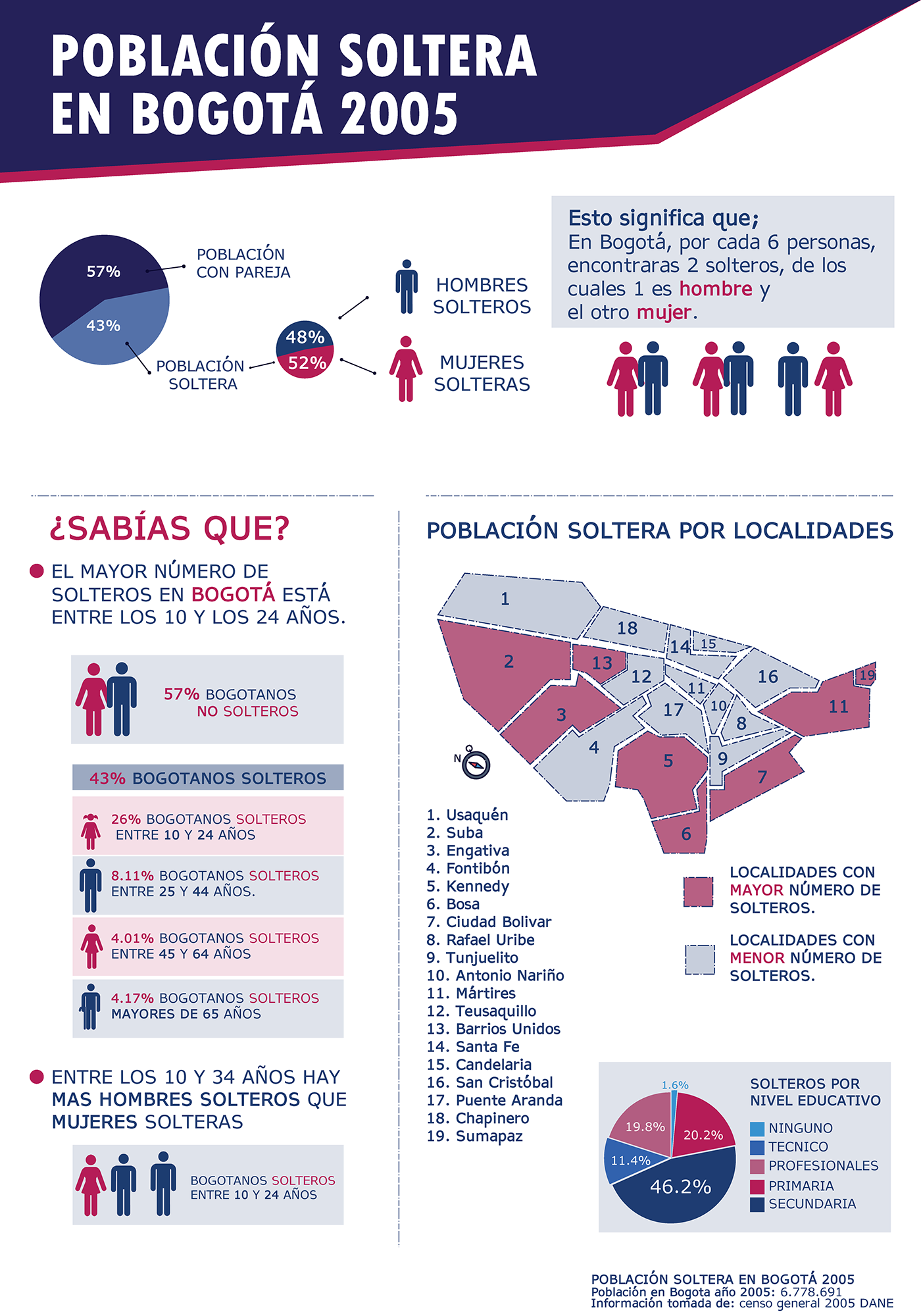 infografia info datos Data visualizacion bogota colombia diseño creative inspiration