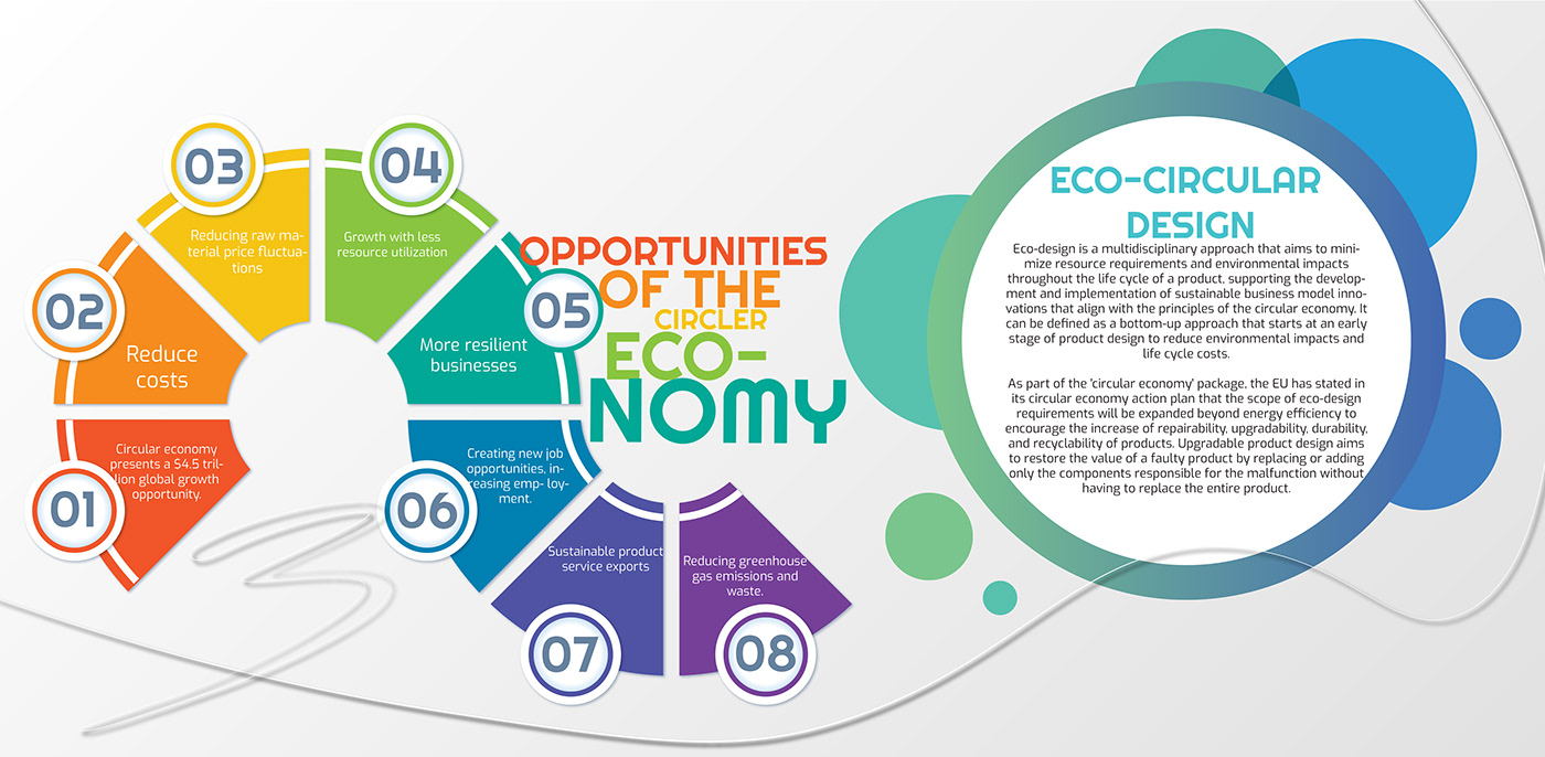 circular economies circular economy circular economy design editorial design  info graphic infographic information information design Layout