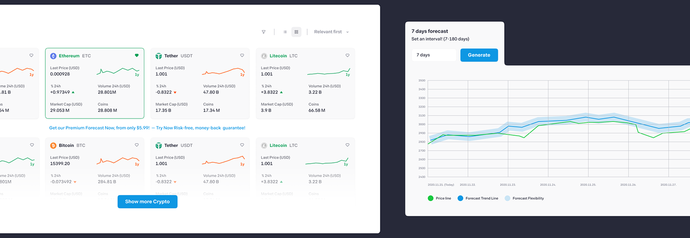 ai Charts digitalbranding MarketAnalysis stockmarket uidesign UserInterface Webdesign