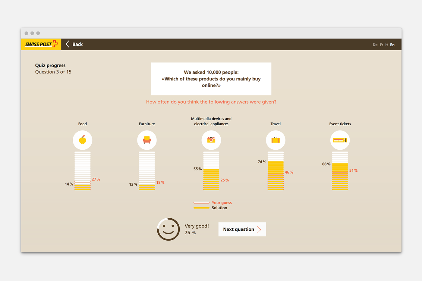 Swiss Post e-commerce gamification survey Survey Design infographics data visualization information design icon system