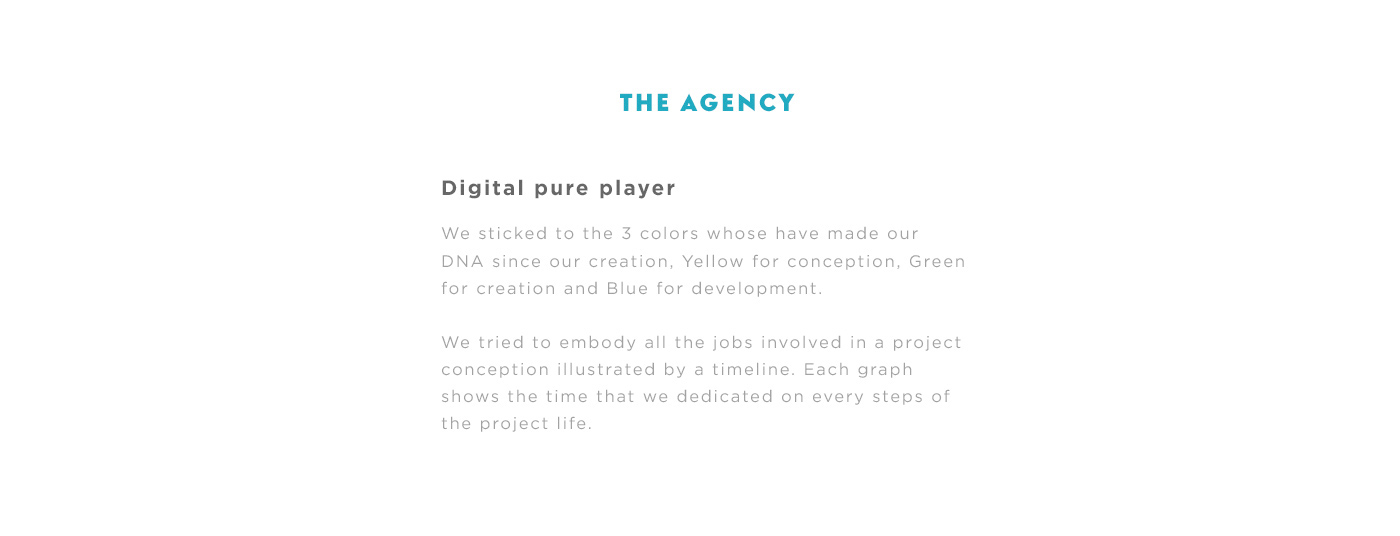interaction graphic design Responsive UI ux mobile tablet desktop White yellow green blue agency portfolio