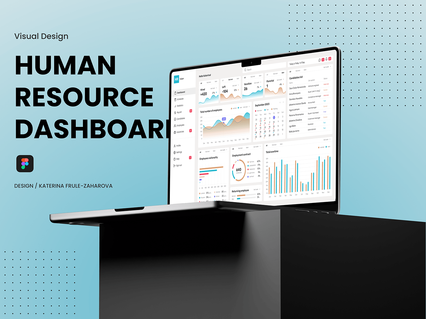 UI ux HR dashboard UI/UX Dashboard colorful dashboard dashboard design Dashbord Employee Dashboard Complex Dashboard Human resource Dashboard