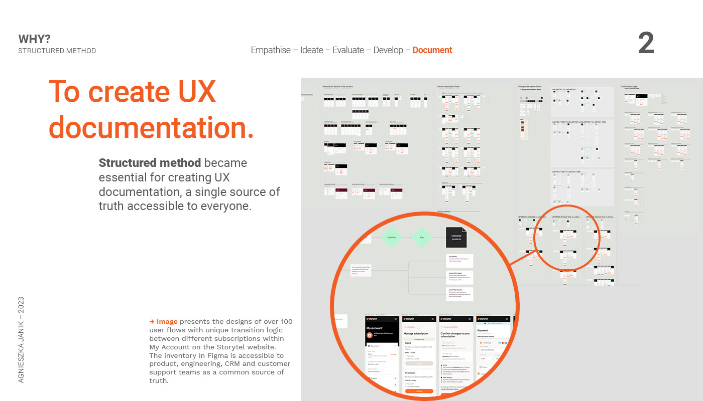 ux research UX design Case Study