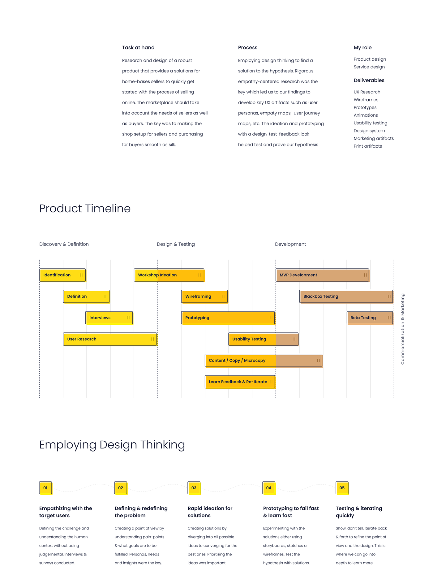 application dashboard Ecommerce interaction ios Marketplace mobile shop ux Web