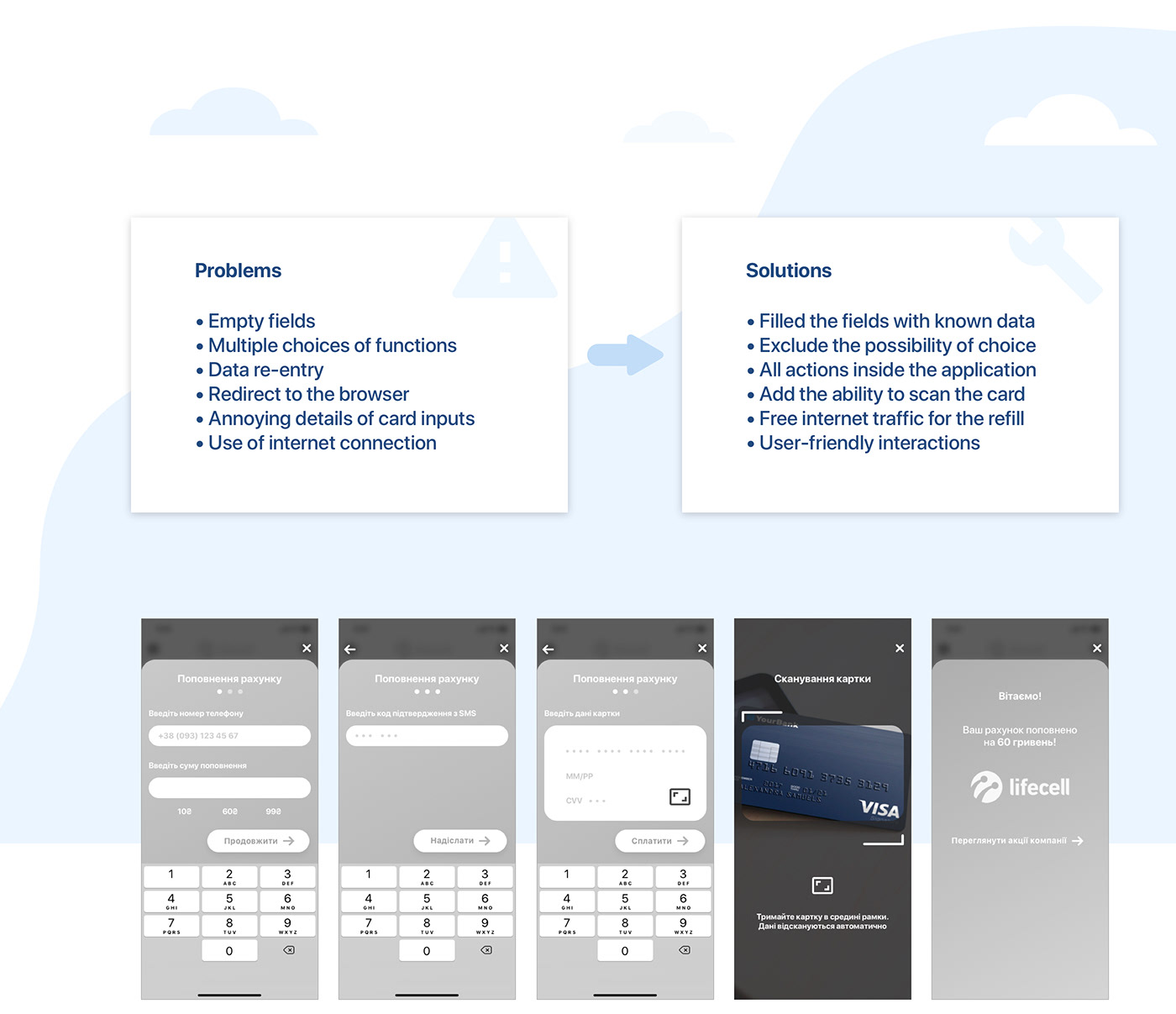 lifecell Mobile Application ios interactions ux UI redesign Case Study design process sketch