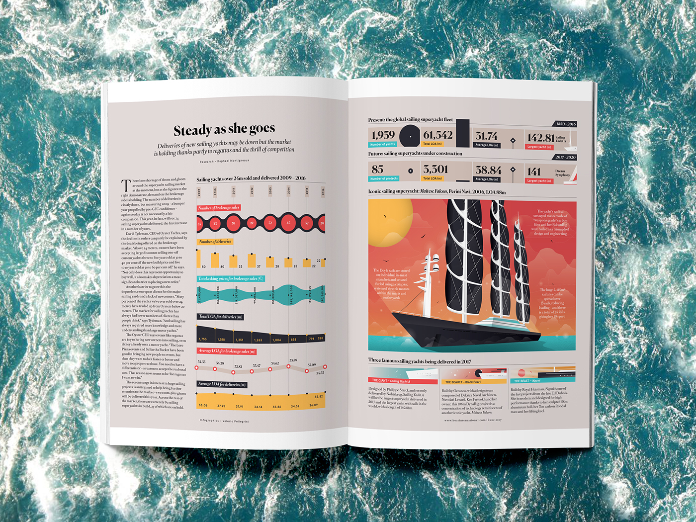 Data data visualization infographic design art ILLUSTRATION  boat graphic editorial magazine