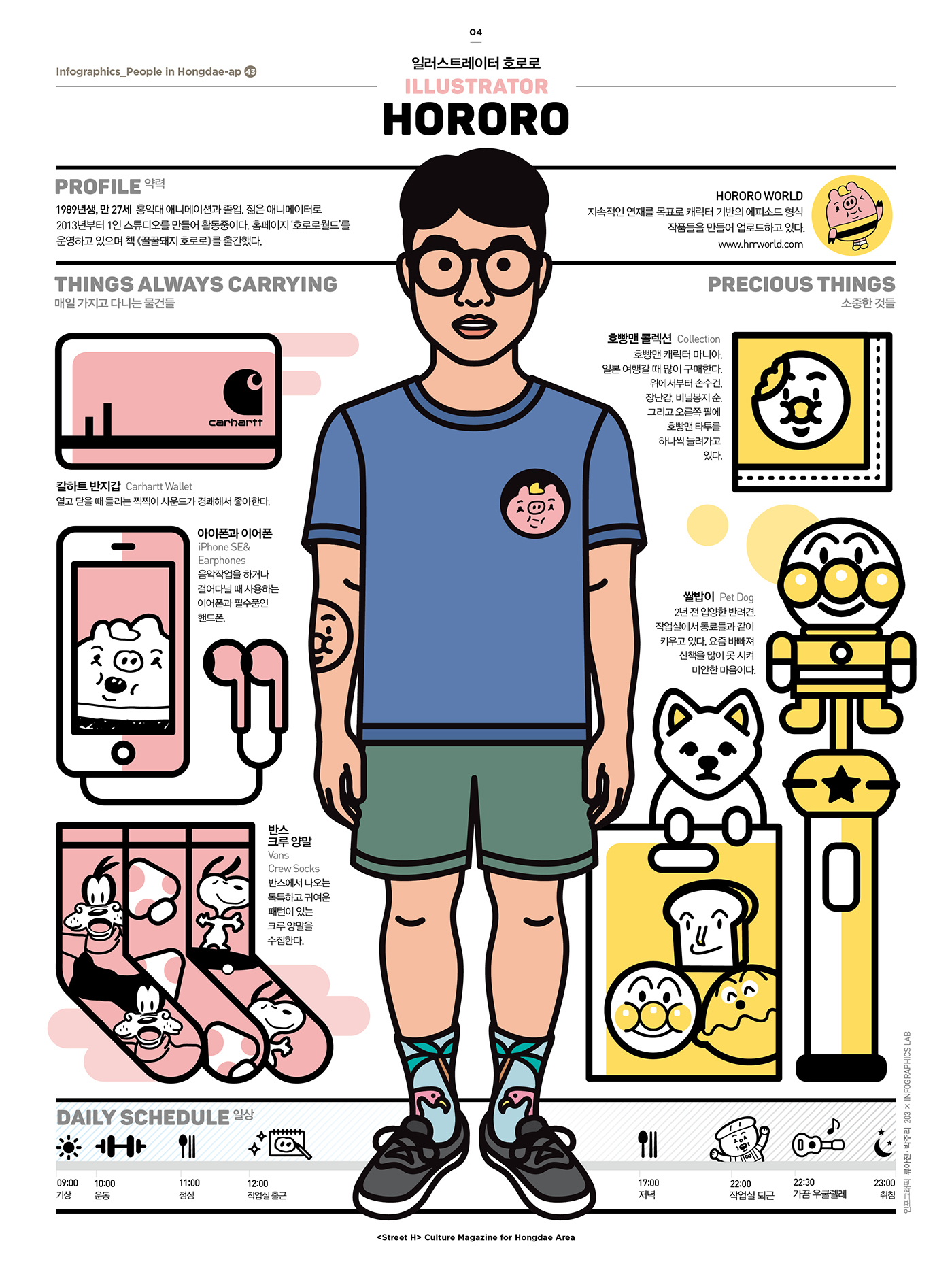 #people #design #graphicDesign #infographic #infographics #datavisualization #editorialdesign #hongdae #streetH #203x