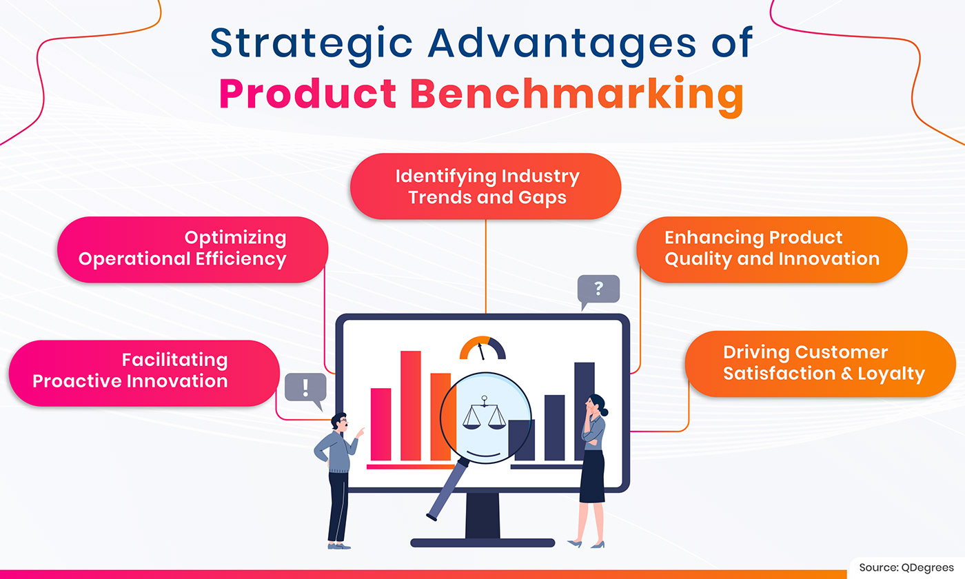 product benchmarking service benchmarking