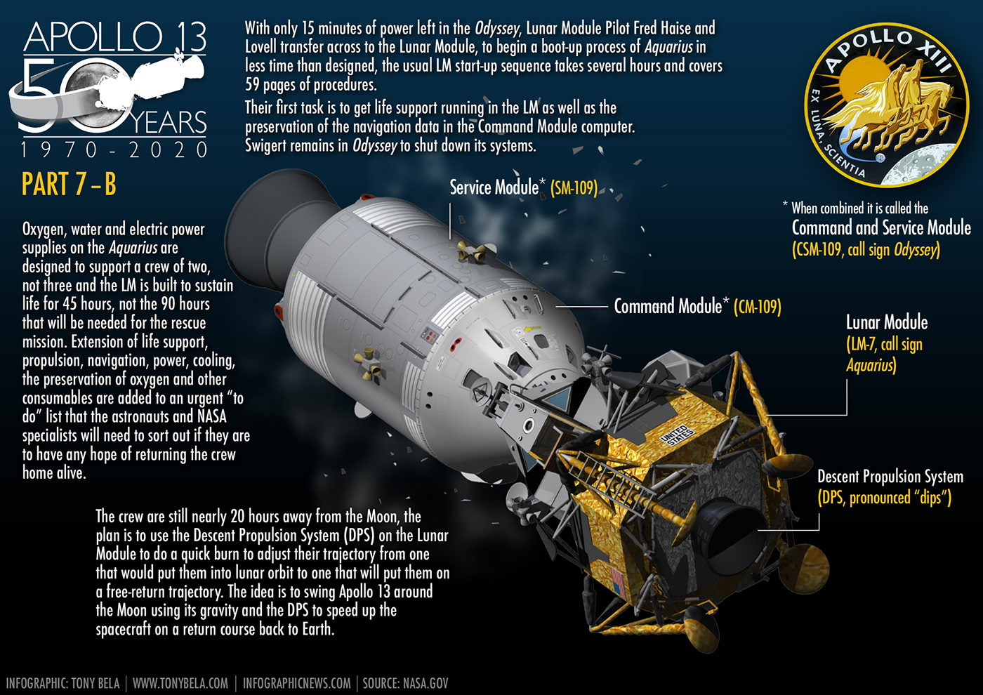 apollo 11 Moon landing Saturn v 50th anniversary infographic armstrong buzz lunar Space  earth nasa Apollo design space travel moon astronaut eagle columbia csm lem LUNAR MODULE art ILLUSTRATION  artwork graphic history apollo 12 Apollo 13