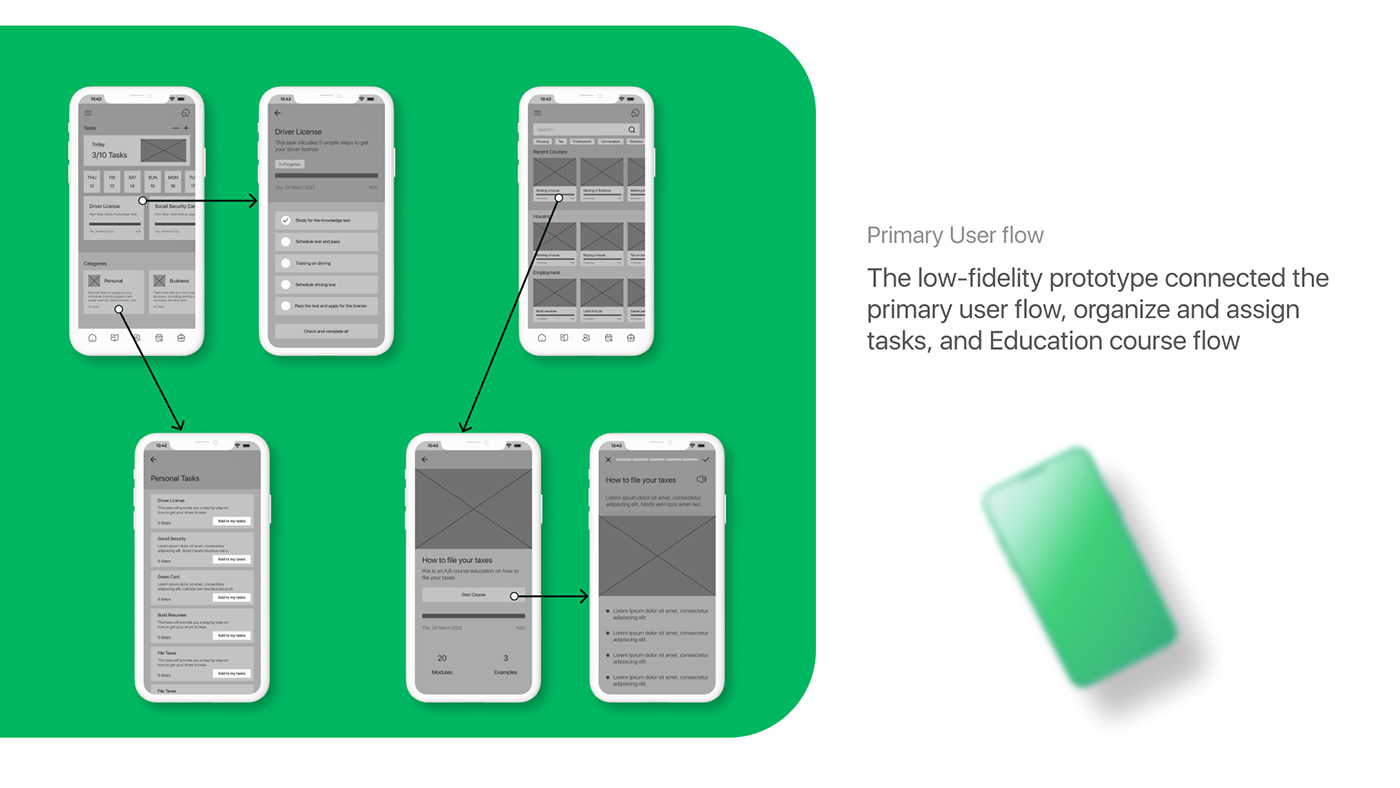 app design Case Study Figma green Immigration Mobile app Travel UI/UX usa user interface