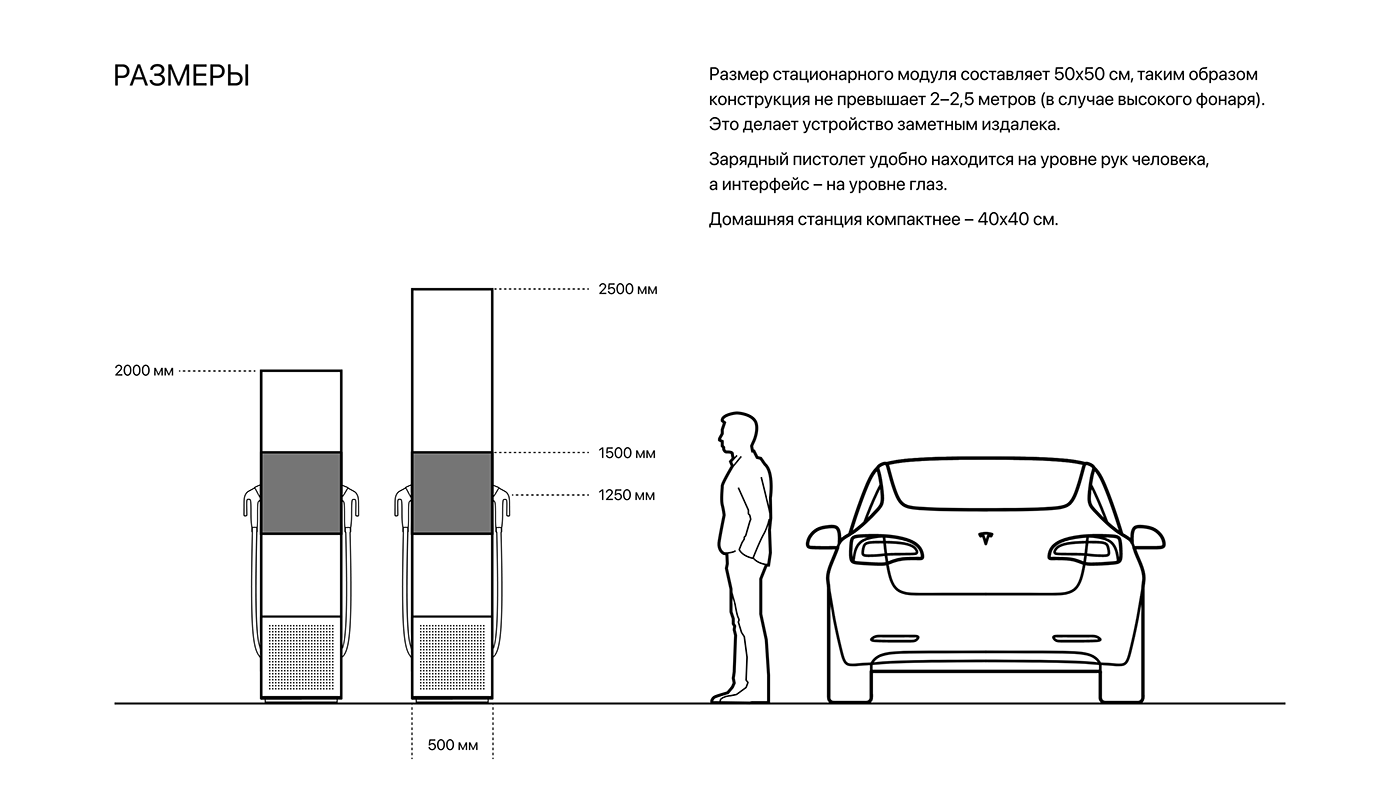 industrial design  3D Render Urban EV charger concept future cubes infrastructure electromobility