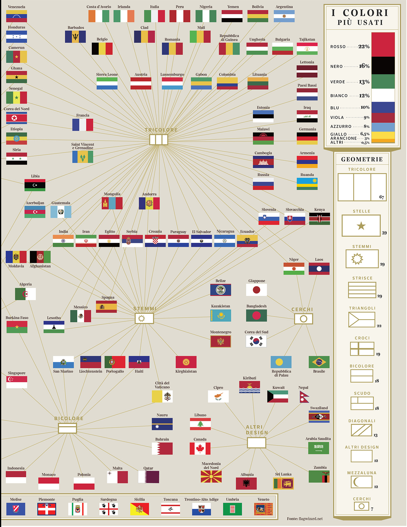 flags world lalettura corrieredellasera information design Data Viz colours stripes stars