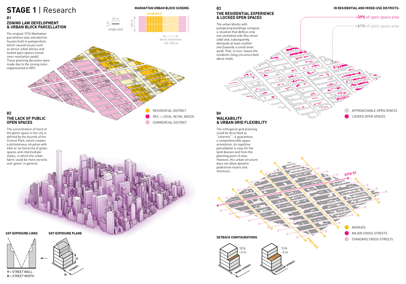 architecture coding newyork parametric Script urbanism  