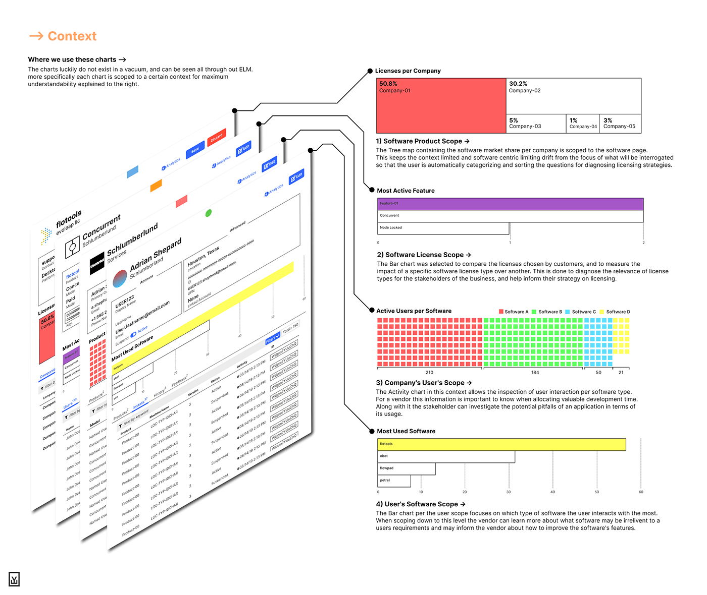 bar chart Charts data visualization design Graphs line chart Minimalism treemaps UI ux