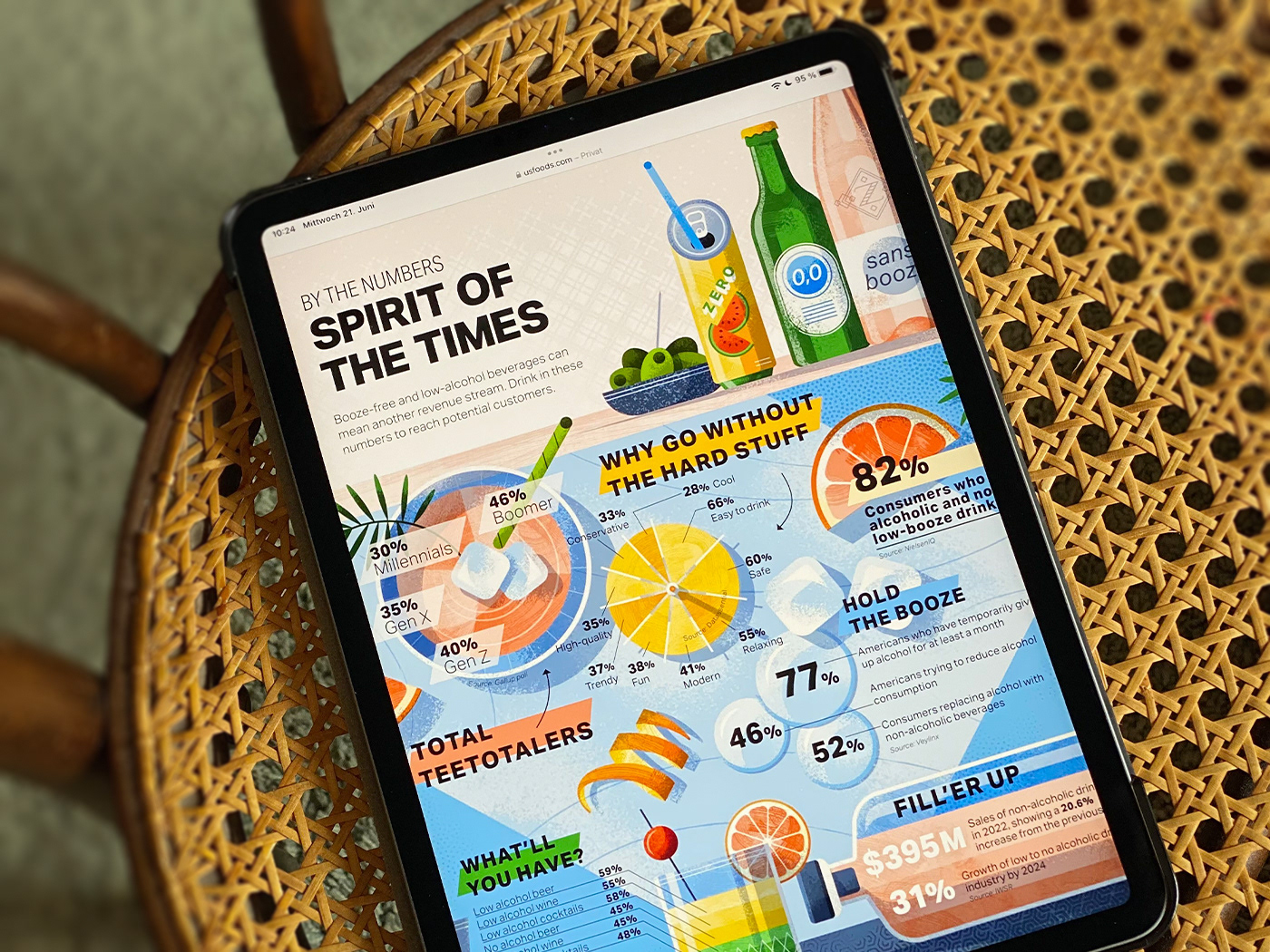 Picture of an iPad which lies on a bar chair. on the display is an infographic by Adrian Bauer