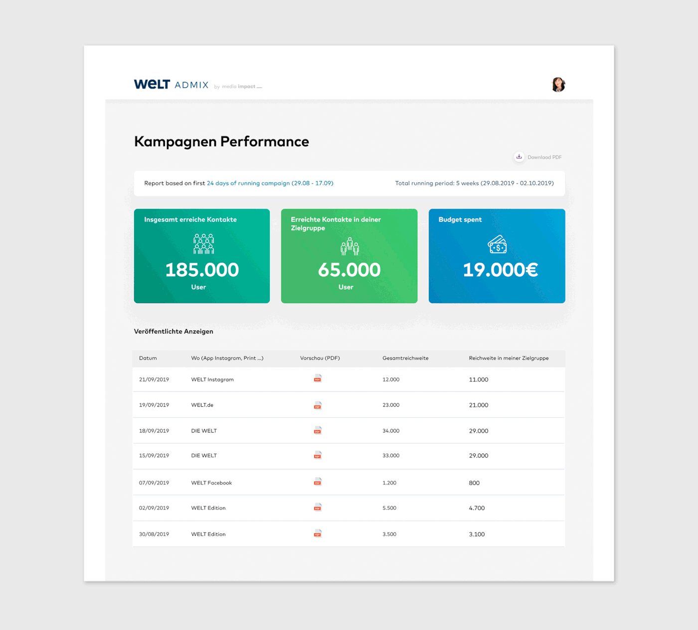 Advertising  b2b b2c dashboard Design Sprint e-commerce Ecommerce germany ui design UX design