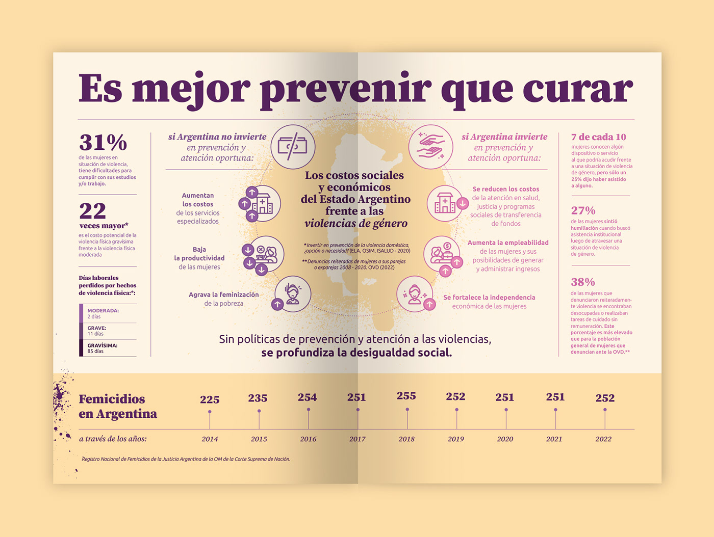 infographic brochure infographics data visualization information design infografia editorial