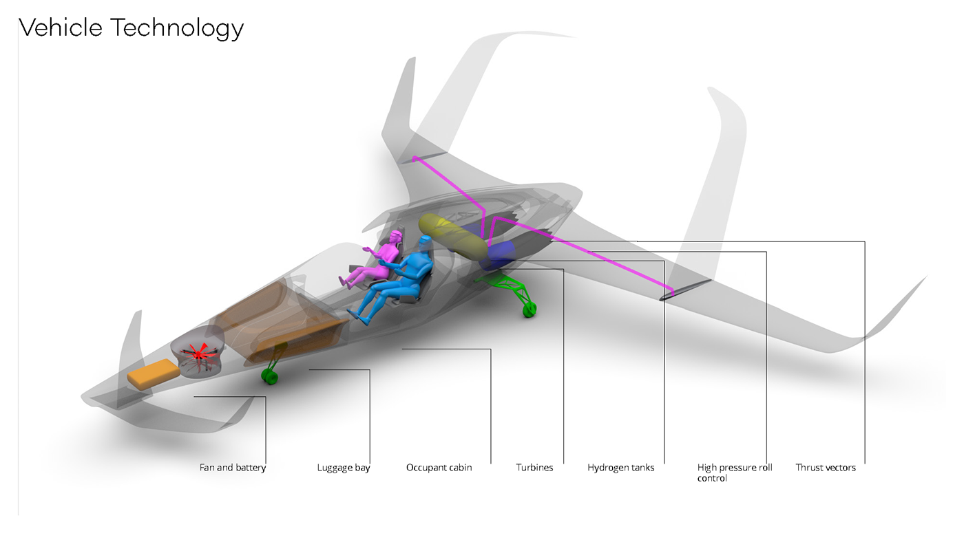 Aircraft Automotive design eVTOL future McLaren transport design VTOL