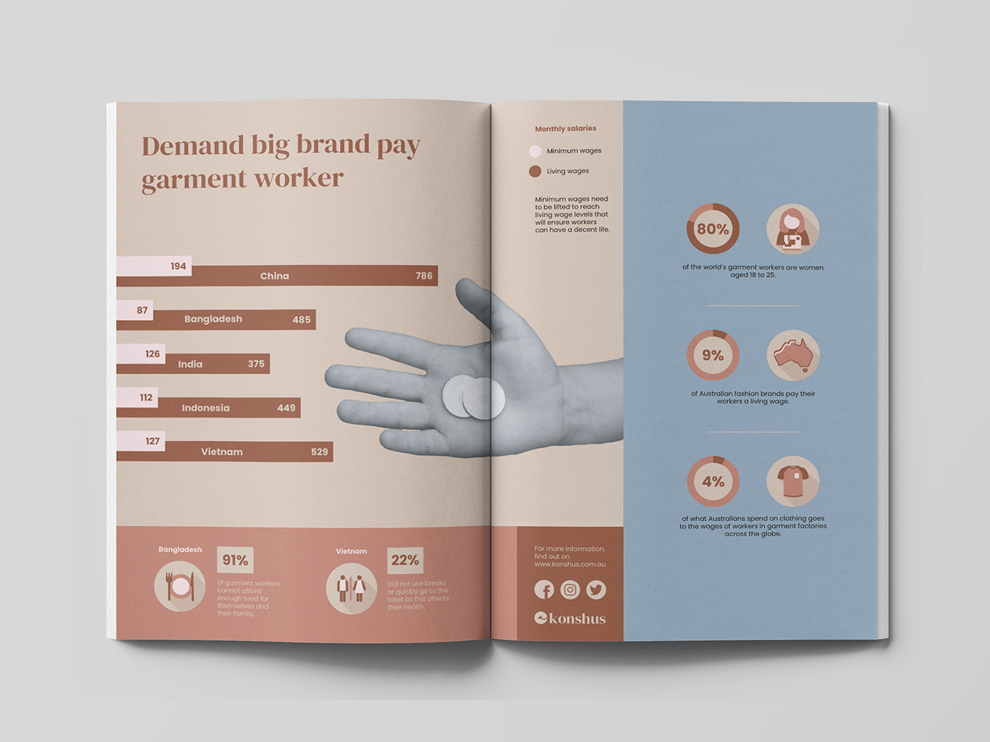 Advertising  data visualization garment garment workers Icon infographic living wage Logo Design magazine SLOW FASHION