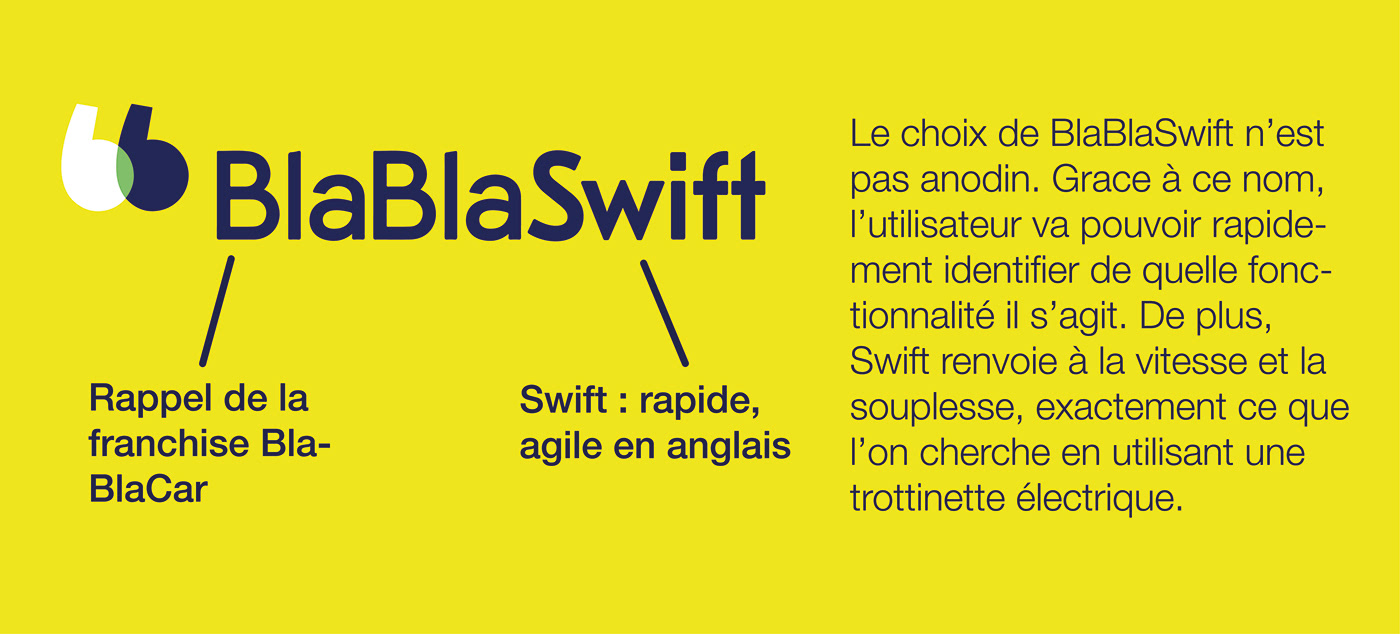Adobe XD application blablacar blablaswift co voiturage jaune location mobile Trottinette