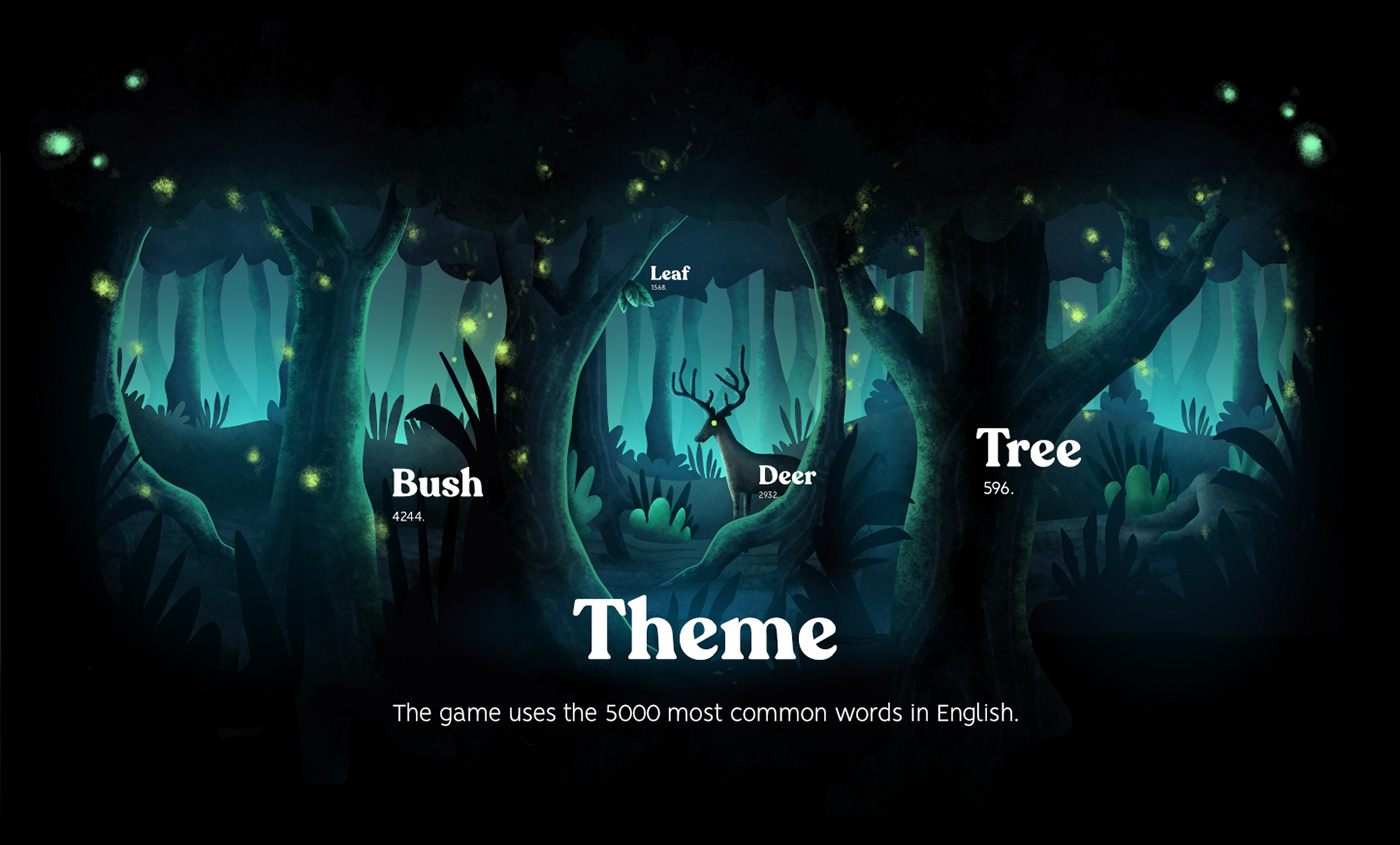 point and click adventure mobile game game design  Character design  ILLUSTRATION  Language Learning Game Based Learning enviroment design Webdesign