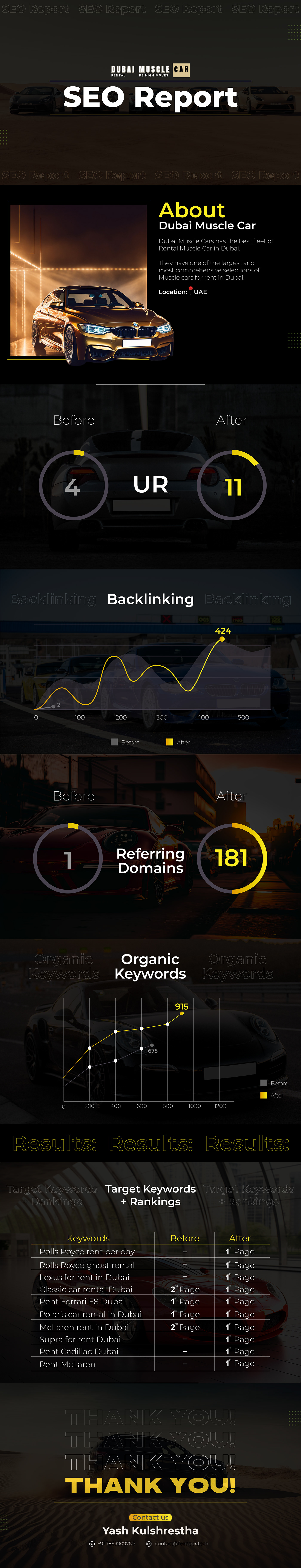 SEO Report | Dubai Muscle Car | Rental Cars | Search Engine Optimizatio by Feedbox Marketing Agency 