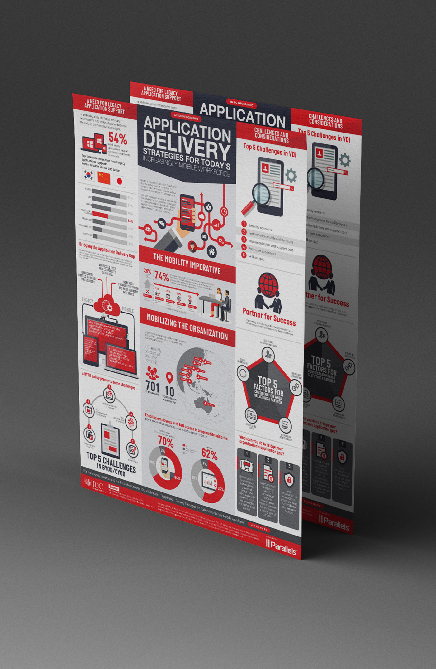 infographic infographics information design infographic design poster graphic data visualization editorial design  mobile
